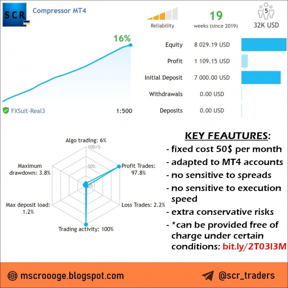 Торговая система на MQL5 от SCR Traders