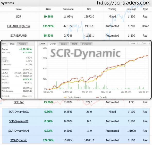 Forex - срез по моим автоматическим стратегиям за 2020 год