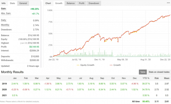 Forex - срез по моим автоматическим стратегиям за 2020 год