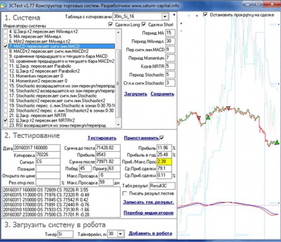 Конструктор торговых роботов 3CBot