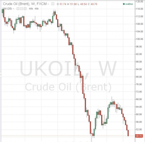 Никто не ждал обновления лоев по нефти летом?