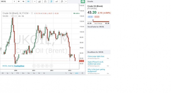 Нефть льет на 40, для начала...