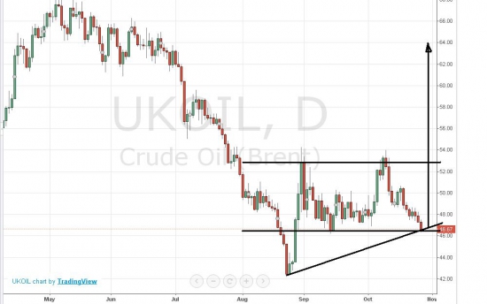 нефть... может еще не все потеряно