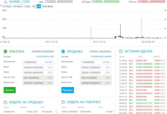 За биток 50к$ много? а за 1 nanox 250к$ - нормально?