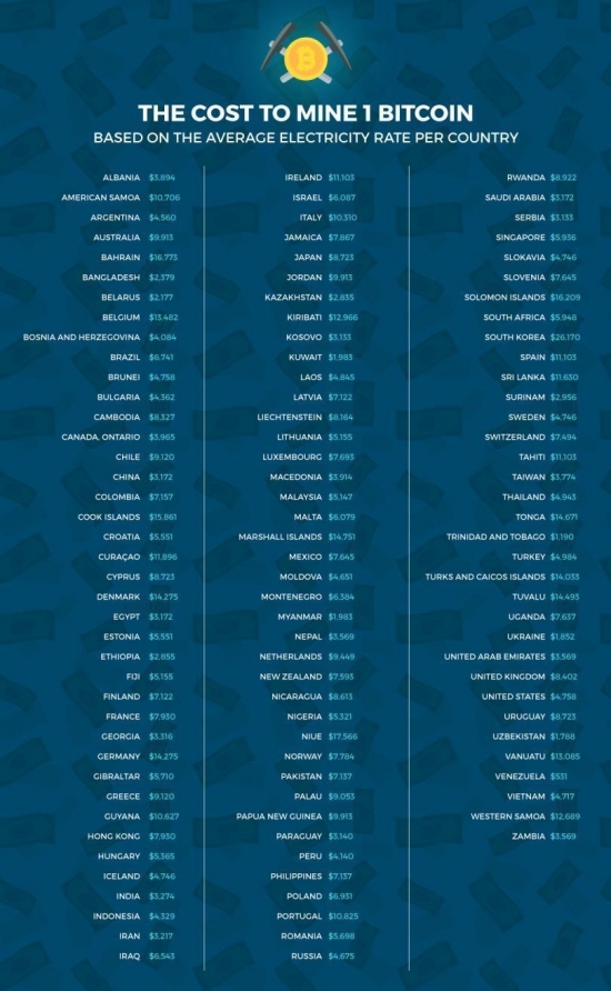 Почему не стоит ждать биткоин по 1к$