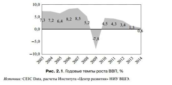 И ещё по экономическому форуму