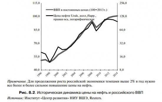 И ещё по экономическому форуму