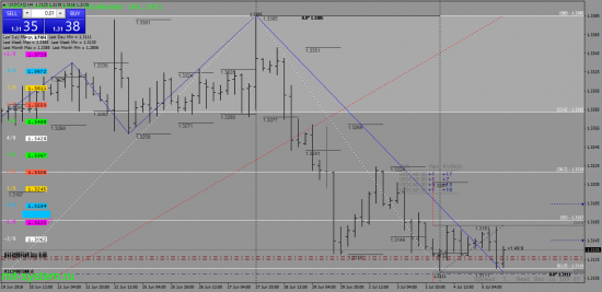 По USD-CAD Лонг