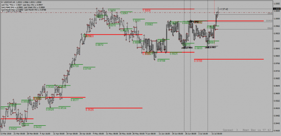 USD-CHF