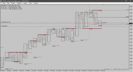 EUR-CHF