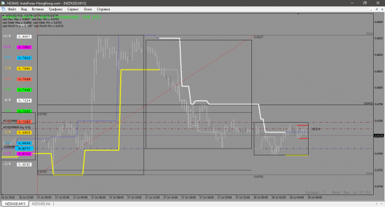 NZD-USD Лонг