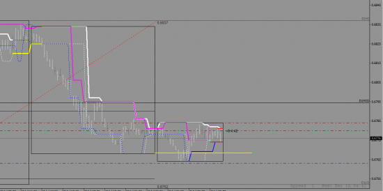 NZD-USD Лонг