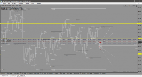 EUR-USD