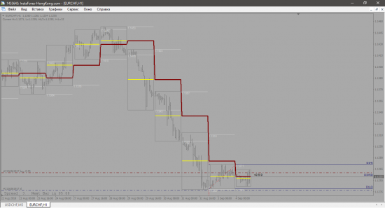 EUR-CHF