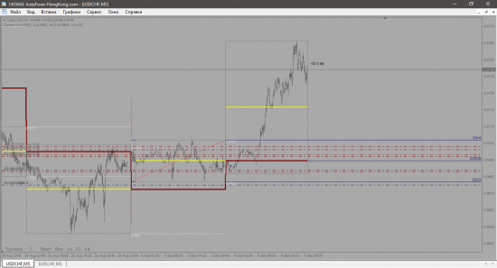 EUR-CHF