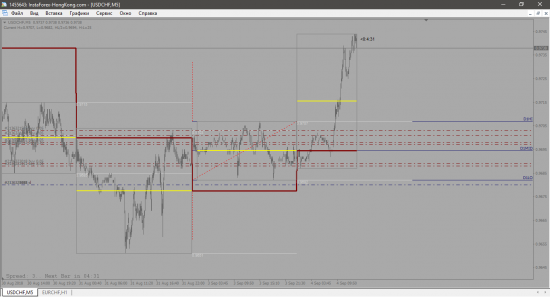 EUR-CHF