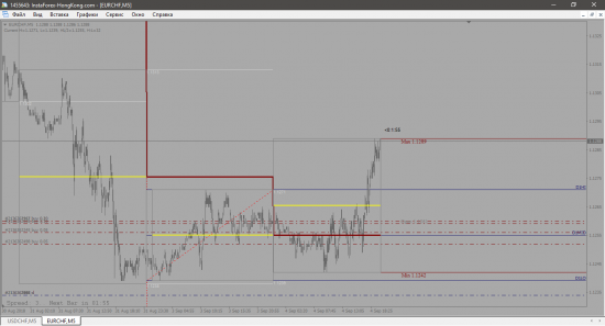 EUR-CHF