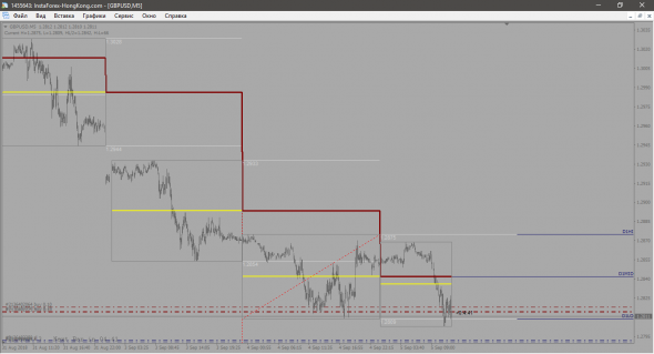 GBP-USD