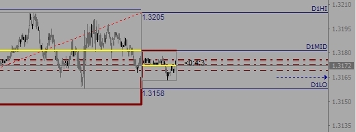 USD-CAD шорт