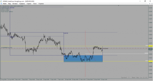 NZD-USD