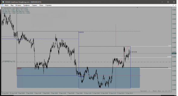 Продолжение по NZD