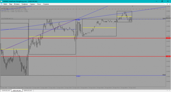 По факту вижу что обе валюты USD-CHF и EUR-USD разворачиваются образовав ложные пробои