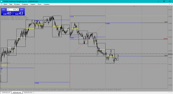 NZD-USD ЛОНГ