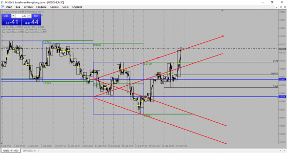 USD-CHF Шорт краткосрочный