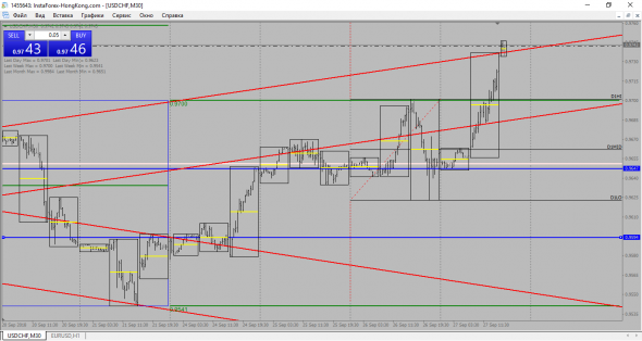 USD-CHF Шорт краткосрочный