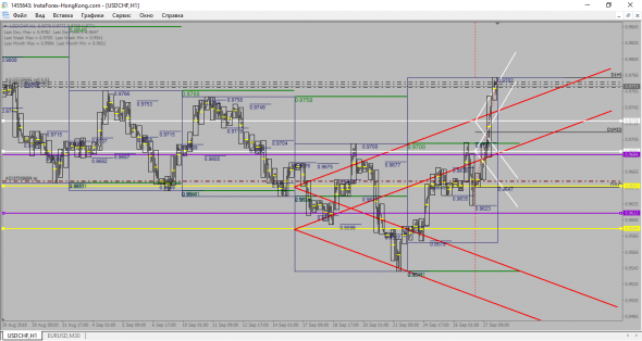 USD-CHF Шорт краткосрочный