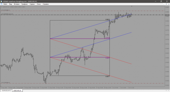 USD-CHF ХОРОШИЙ ШОРТ