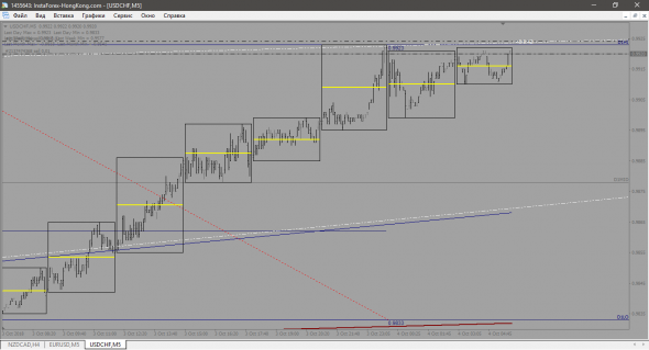 USD-CHF ХОРОШИЙ ШОРТ 2