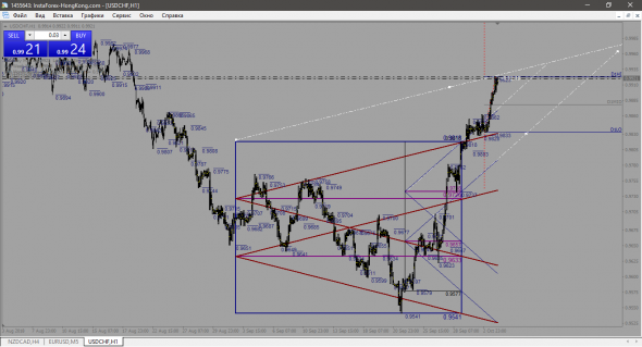 USD-CHF ХОРОШИЙ ШОРТ 2