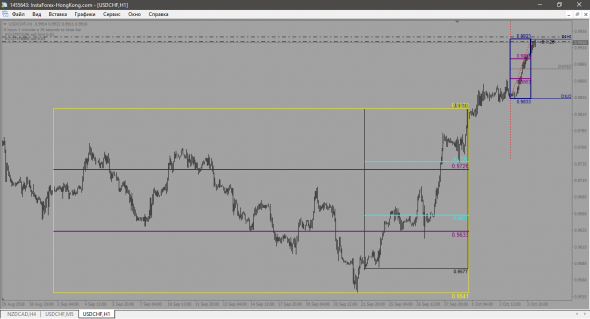 USD-CHF ХОРОШИЙ ШОРТ 2