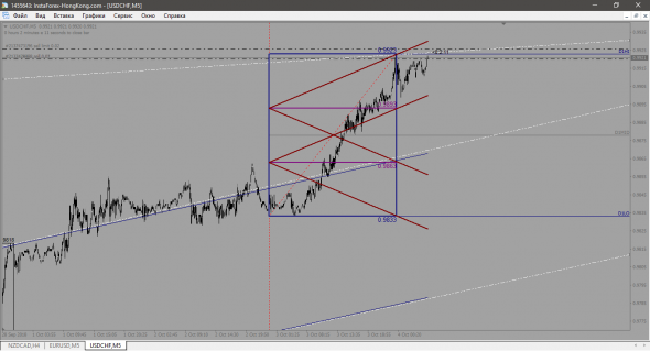 USD-CHF ХОРОШИЙ ШОРТ 2