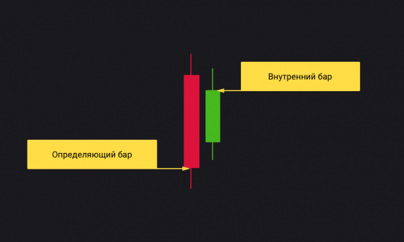 Внутренний Бар