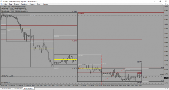 EUR-GBP Лонг