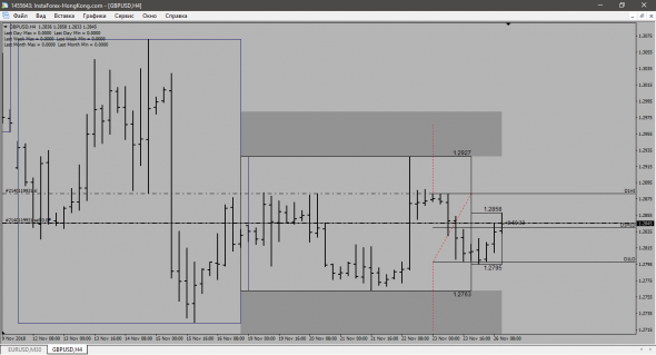 Шорт GBP-USD