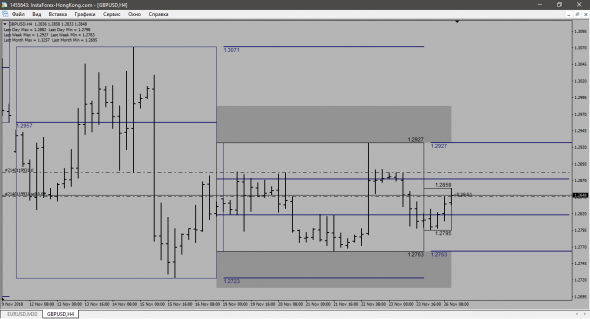 Шорт GBP-USD