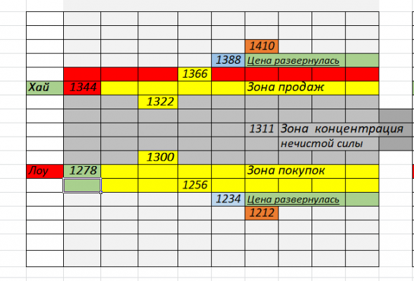 Мы торгуем Евро-Бакс..На Смарт-Лабе...