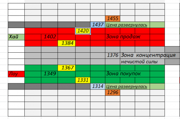 Конец месяца итоги...