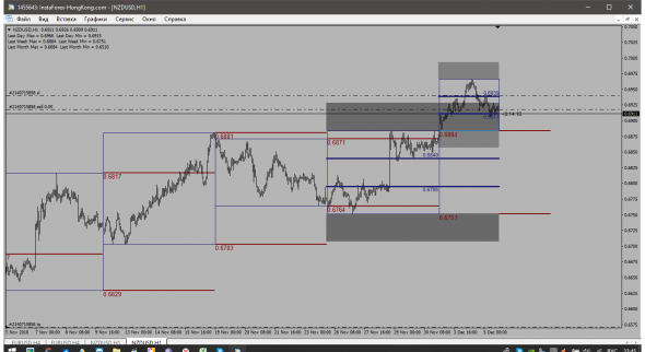 NZD-USD Шорт