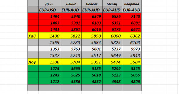 Мы торгуем EUR-AUD......На Смарт-Лабе..