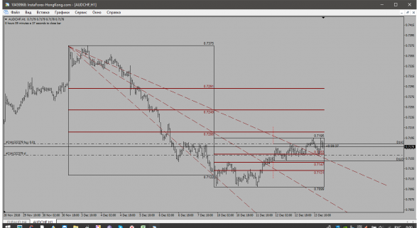 AUD-CHF Лонг