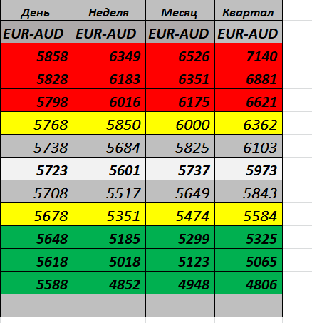 Мы торгуем EUR-AUD..На Смарт-Лабе...