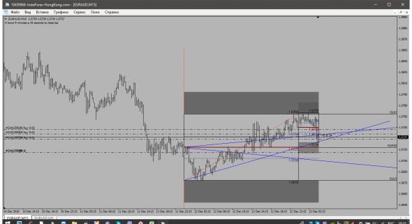 Мы торгуем EUR-AUD..На Смарт-Лабе...