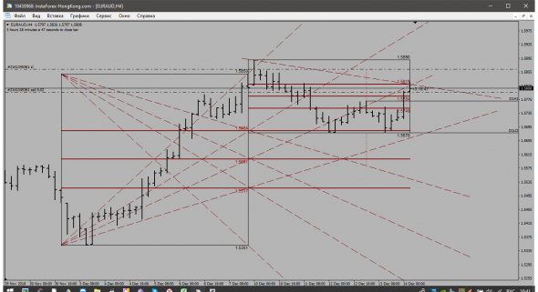 EUR-AUD