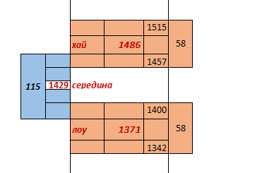 Торгуем Евро-Бакс по системе на Смарт Лабе