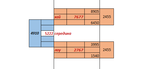 Глобально о нефти или как я её вижу