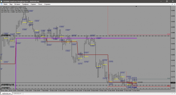 NZD-USD ЛОНГ